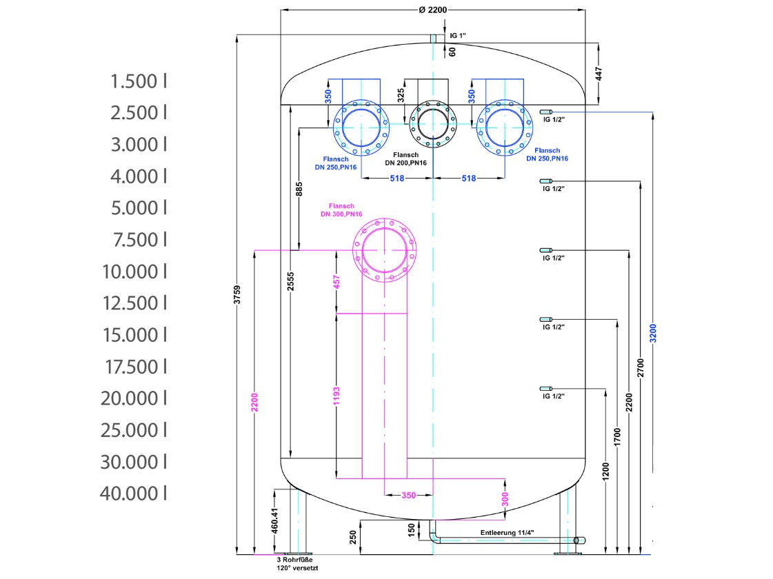 energie-speichertechnik-1-sonderpufferspeicher-hersteller