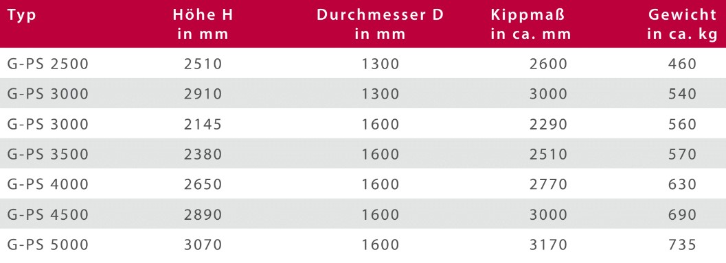 energie-speichertechnik-heizungspufferspeicher-2500-3000-4000-5000-liter