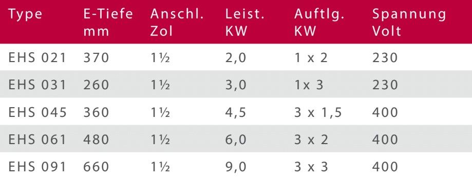 est-elektro-heizstab-regler-sicherheitsbegrenzer-edelstahl