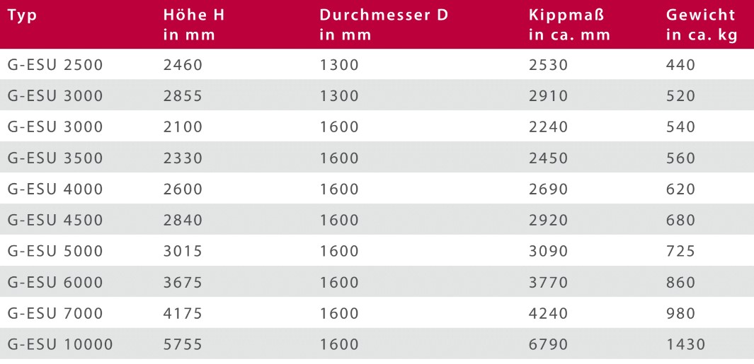 est-standspeicher-edelstahl-warmwasserspeicher-hersteller-abmessungen