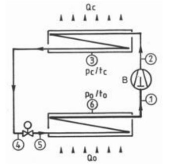 wärmerückgewinnung-arbeitssweise-darstellung-fliessschema