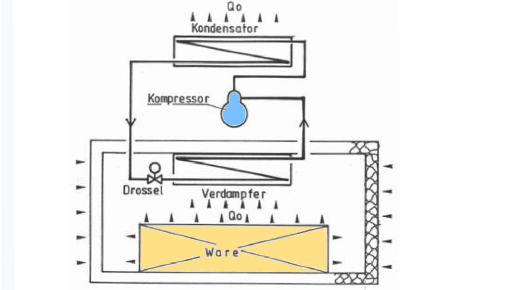 wärmerückgewinnung-funktionsprinzip-anlagen-wirkungsweise