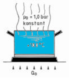 waermerueckgewinnung-funktionsprinzip-wasser-kochtopf