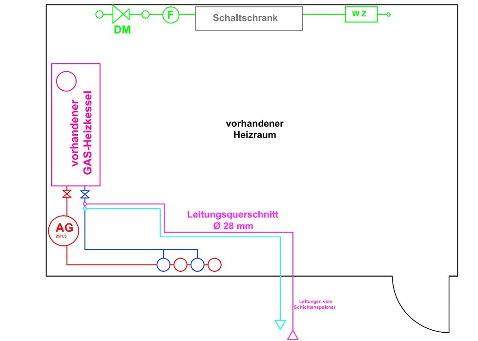wärmerückgewinnung-muster-einbindungsschema-heizkessel-schaltschrank