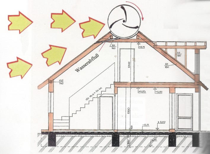 wez-windkraftanlage-einfamilienhaus-vertikalschnitt